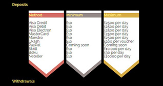 Jackpot Mobile Casino Payment Methods